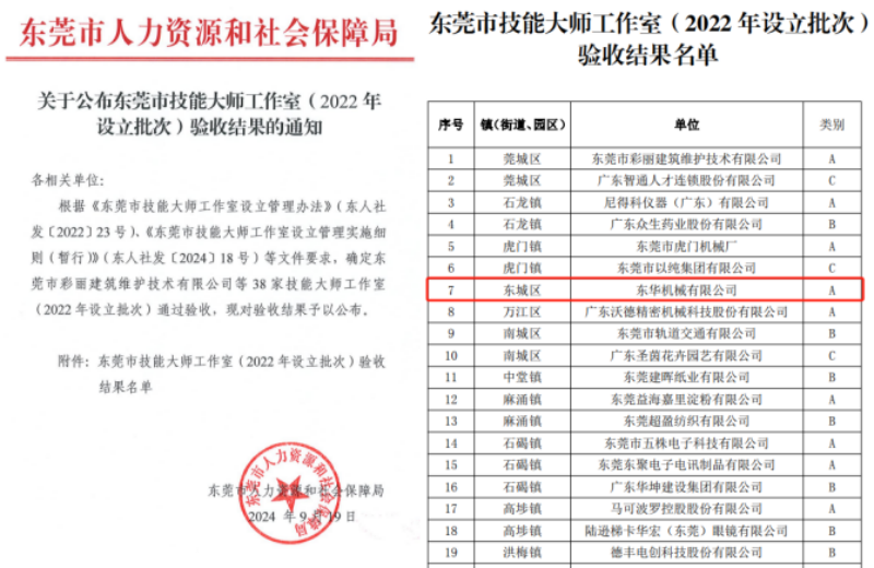 &金年会 金字招牌诚信至上

荣获“东莞市技能大师工作室”A类最高等级评定